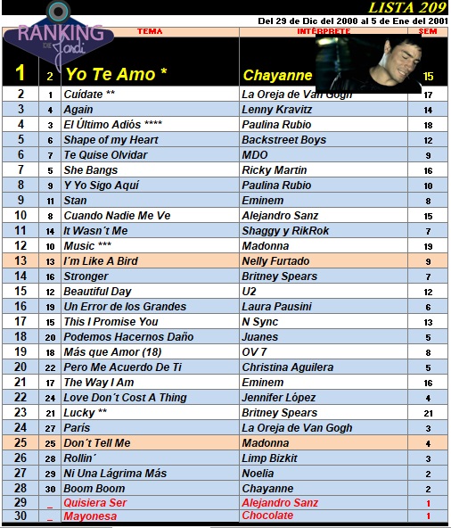 Ranking 209 de 2001